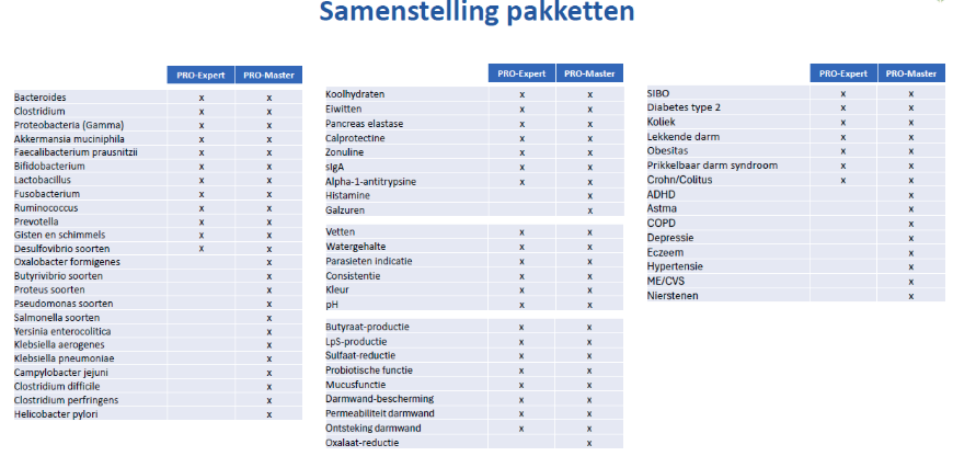 microbiologisch darmonderzoek